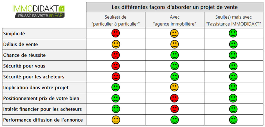 tableau pour vendre sans agence